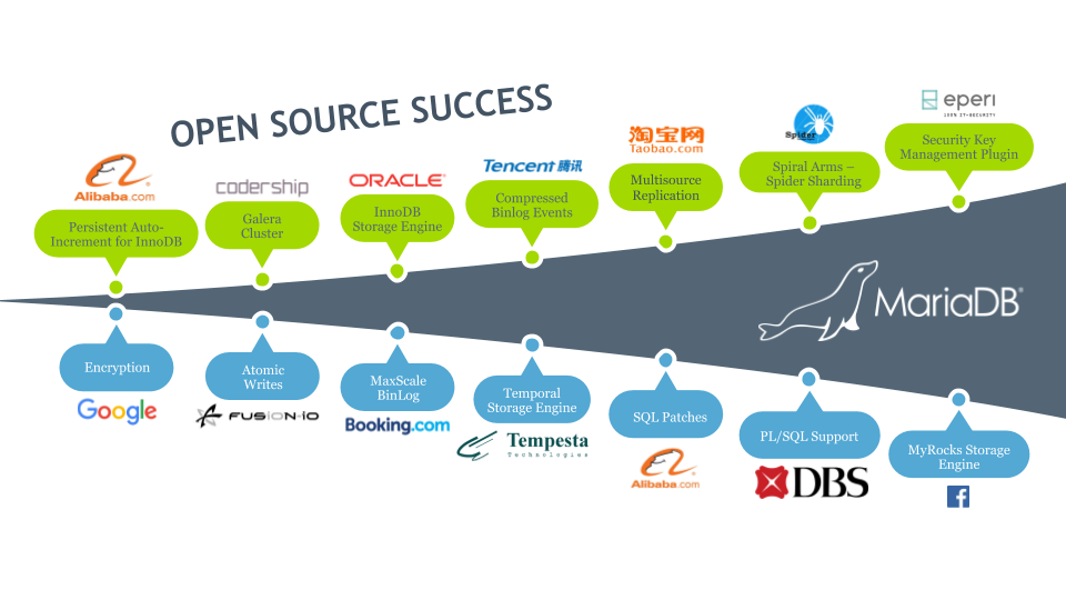 Open source success