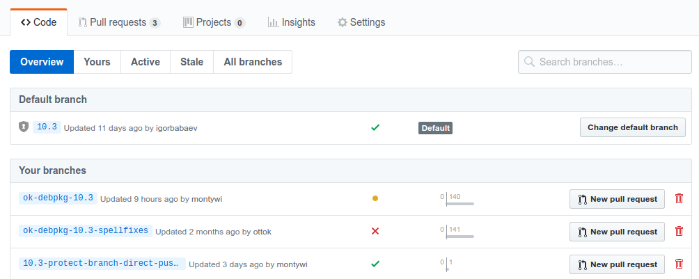 GitHub branch overview