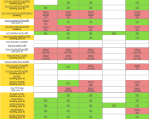 Buildbot grid view example