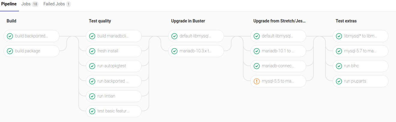 Debian Salsa Gitlab-CI pipelines for mariadb-10.3