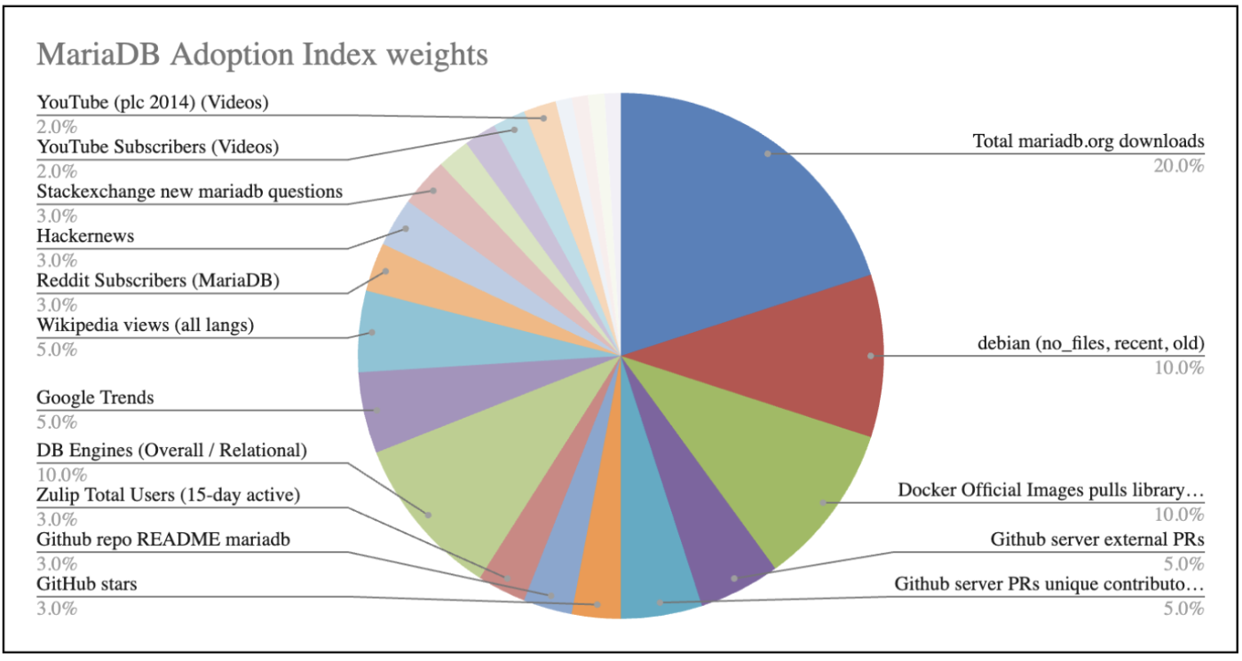 Adoption Index 1