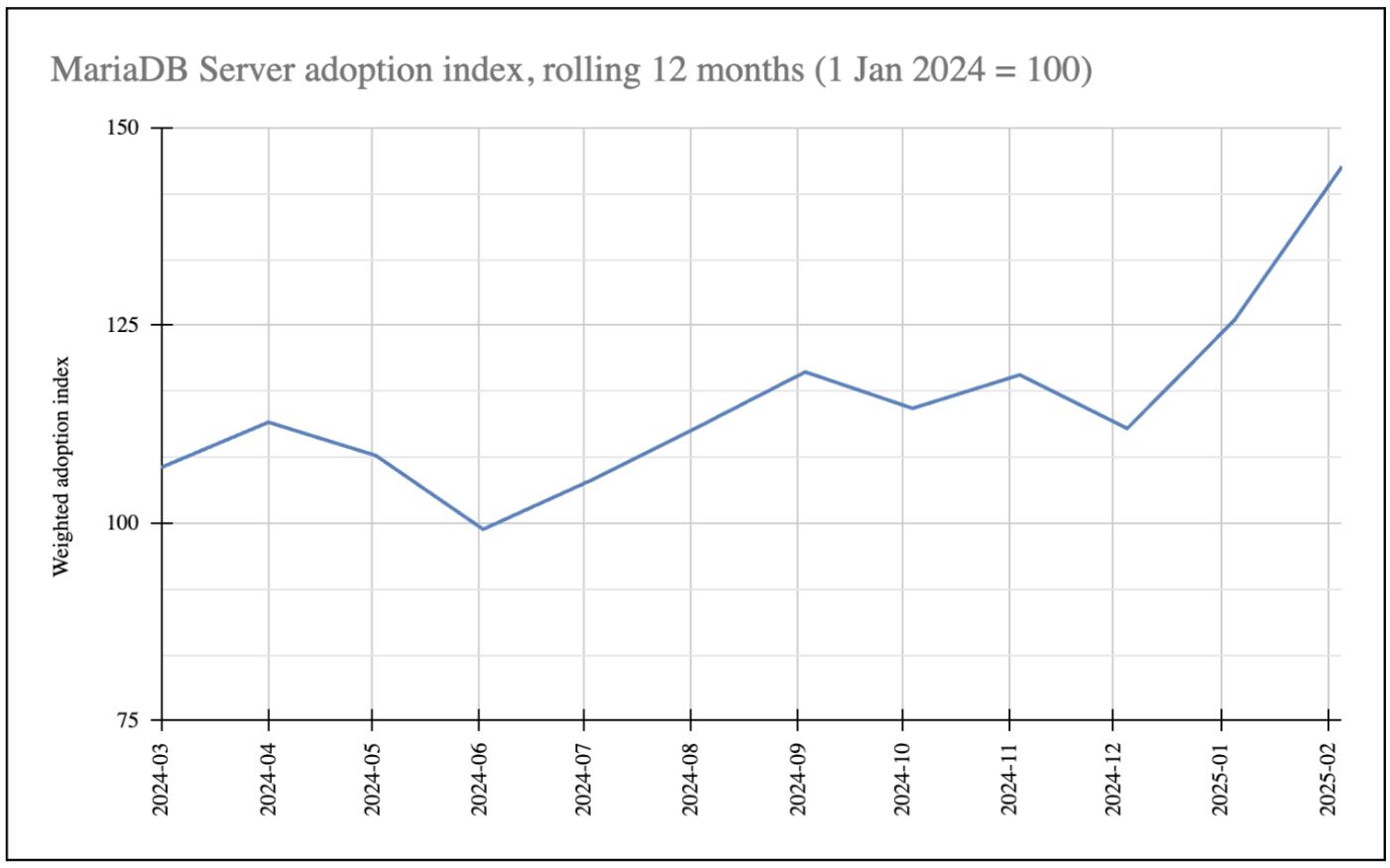 Adoption Index 2