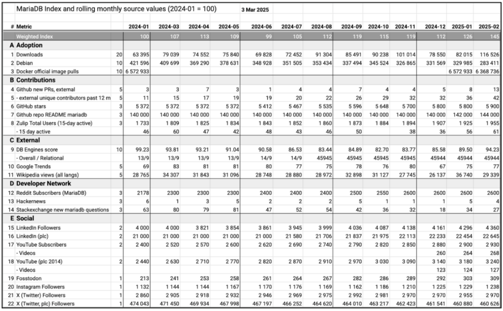 Adoption Index 3