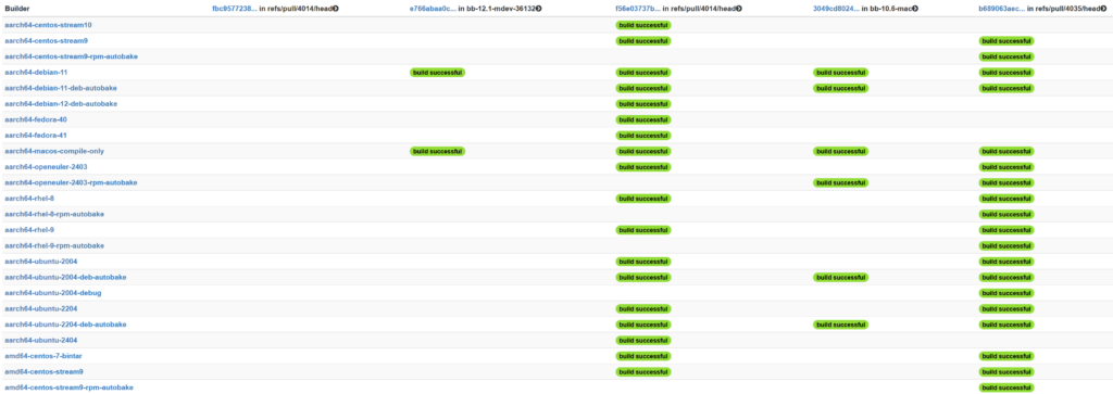 Snapshot of running builders.